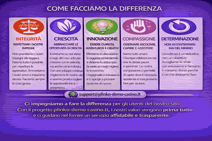 Immagine informativa con i valori del sito plinko-demo-casino.it, tra cui integrità, crescita, innovazione, compassione e determinazione