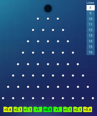 Tabellone di gioco Plinko con pioli e foro superiore, moltiplicatori in basso e selezione delle linee a destra