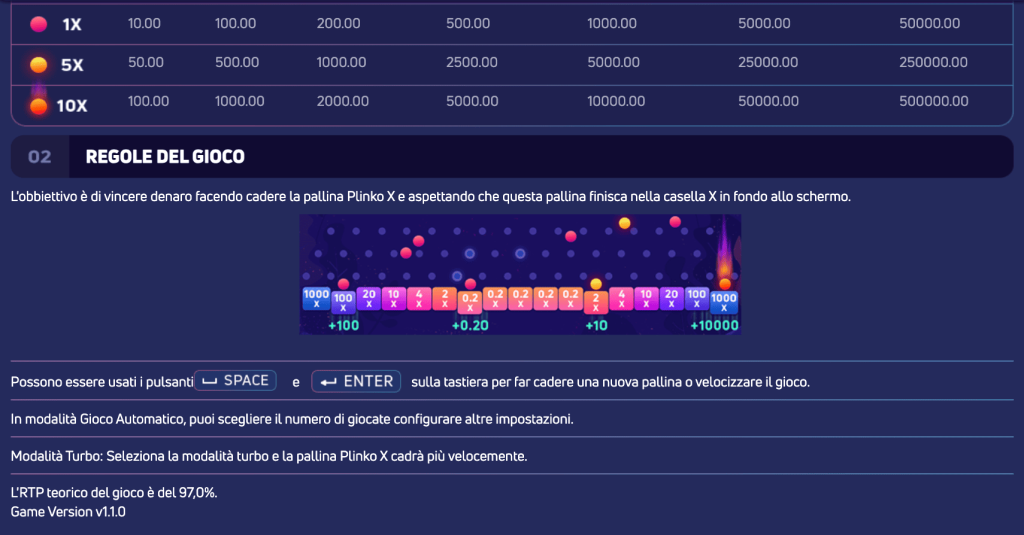 RTP e Volatilità Plinko X