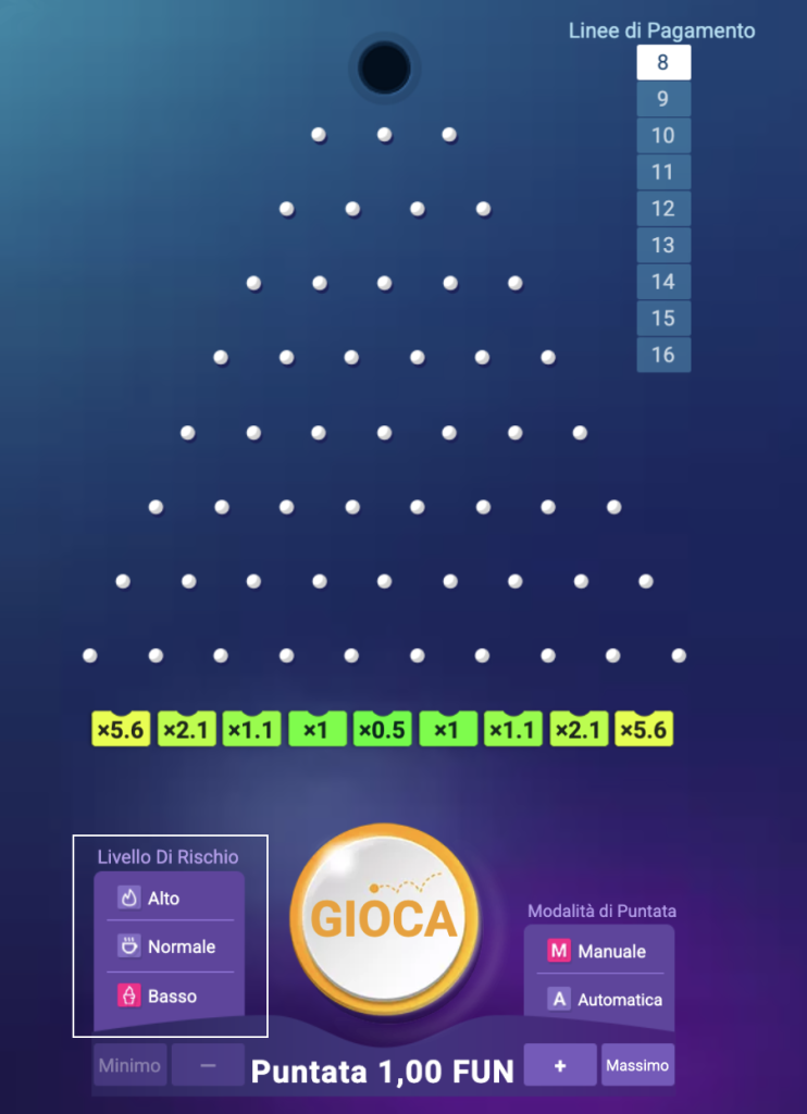 Livello di rischio di Plinko